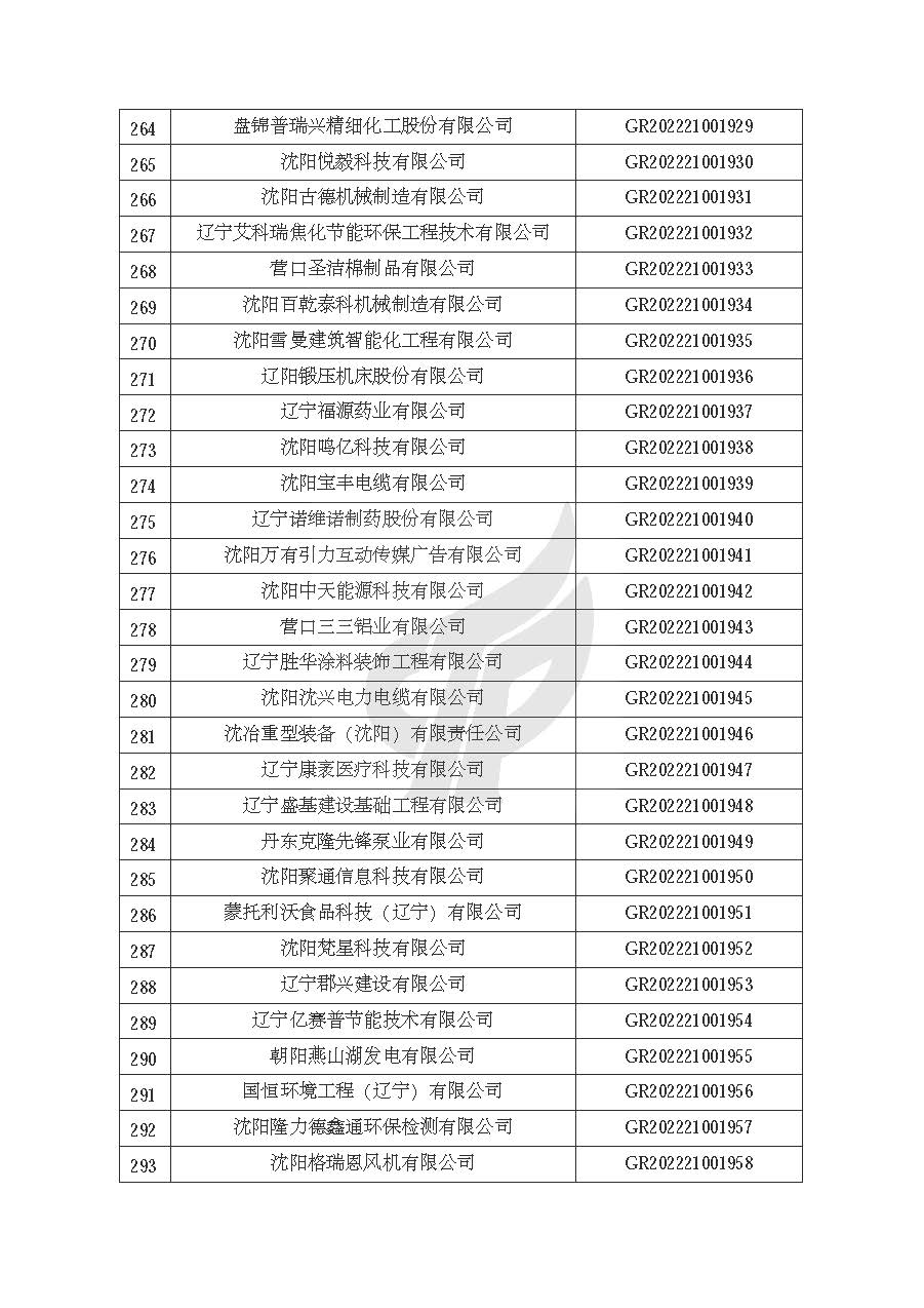关于对辽宁省认定机构2022年认定的第三批高新技术企业进行备案的公告_页面_10.jpg